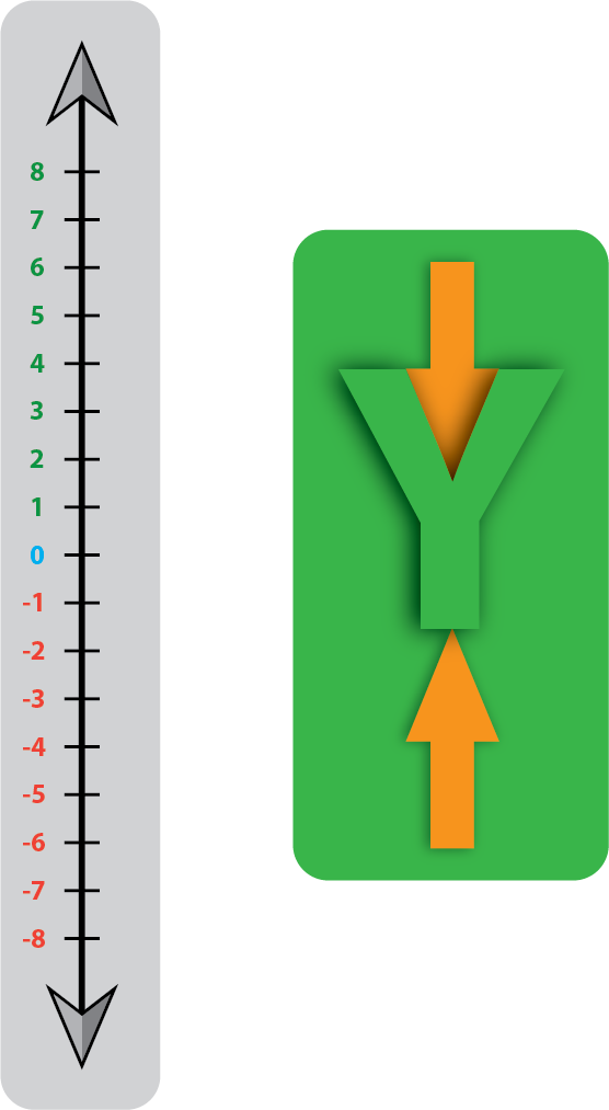Number Line Artboard 2